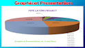 do any kind of project management work on microsoft project
