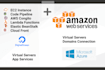 automate with terraform, kubernetes for AWS and azure