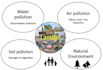 write on environmental engineering and sustainability