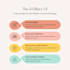 design attractive and editable canva templates