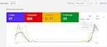 setup google ads for plumbing, roofing, hvac, solar company as a sem specialist