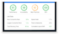 make a mobile responsive wordpress website design