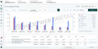 setup and manage taboola, outbrain, native ads campaign