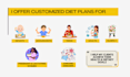 be your dietitian and make your meal plan
