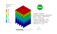 do fluent, thermal or stress simulation using ansys