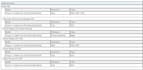 provide sac financial modeling and  accounting advisory