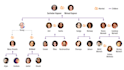 do family tree design, family person tree design