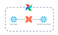 be snowflake data engineer