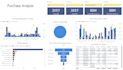 be your power bi  expert