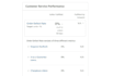 do walmart to amazon dropshipping listings