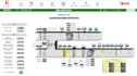 do projects on ecostruxure building operation bms