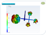 do multiple analysis mold flow analysis