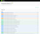 create professional and custom node js rest API