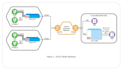 configure advance routing and switching, cisco and rad