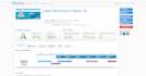 do wordpress optimization for gtmetrix up to 99 score