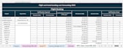 do data cleaning and formatting