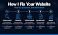 do technical SEO audit, on page optimization and google search console indexing