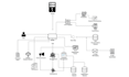 write software requirement specifications srs, technical documentation