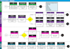 prepare process flowcharts, work flows or process maps