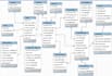 design and develop sql databases with er diagrams and optimized queries