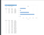 develop excel formulas and pivot tables