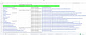 do local citations SEO or business listing manually