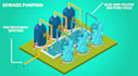 produce a process animation to any measurements like isometric