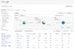 setup google analytics webmaster tools robot txt and sitemap