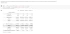 make machine learning projects in python within 24 hours