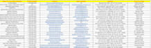 do data scraping, data entry, website scraping and data extraction