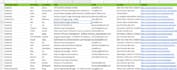 do linkedin lead generation using paid tools