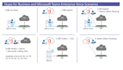 install and configure microsoft teams direct routing