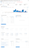 write 5 adsense articles or blog post in 5 dollar
