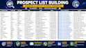 do b2b lead generation, targeted prospect list and verified business emails