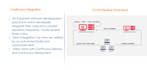 optimize, automate and architect AWS for smart deployments