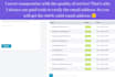do targeted b2b linkedin lead generation and web research