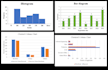 do the graphical representation of your data
