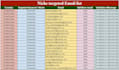 provide niche targeted active email list
