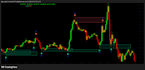 create tradingview indicator or tradingview strategy script