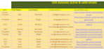 collect  bulk email by niche and target for bulk email campaign