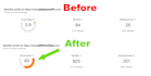increase ahrefs domain rating DR to 30 plus