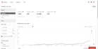 be your professional pinterest  manager and expert in tailwind
