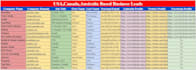 do perfect lead generation