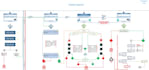 create and design a process flowchart, process mapping