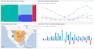 analyze, transform, visualize data in reports using power bi