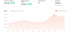 write and publish technology guest post on high traffic site