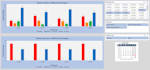 do excel data analysis and reporting in graphs and charts