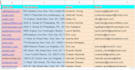 do collect your niche targeted active verified email list for your business