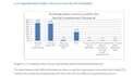 provide professional data analysis using spss, excel and power bi