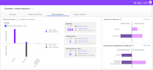 create interactive data visualization apps using plotly dash, with CSS expertise